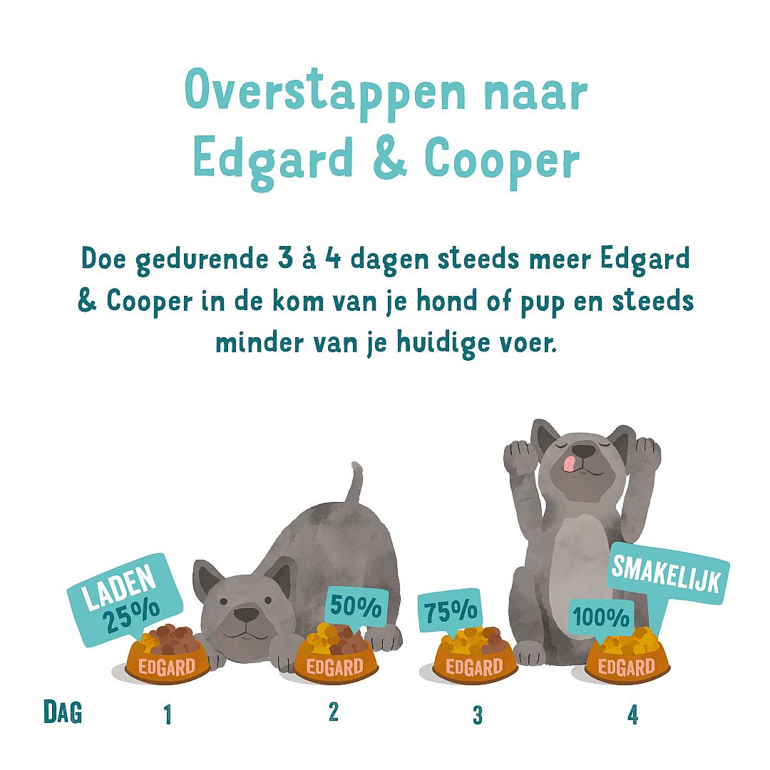 Edgard & Cooper Multipack Kip, Wild, Lam Hond Adult 6 x 100 gram