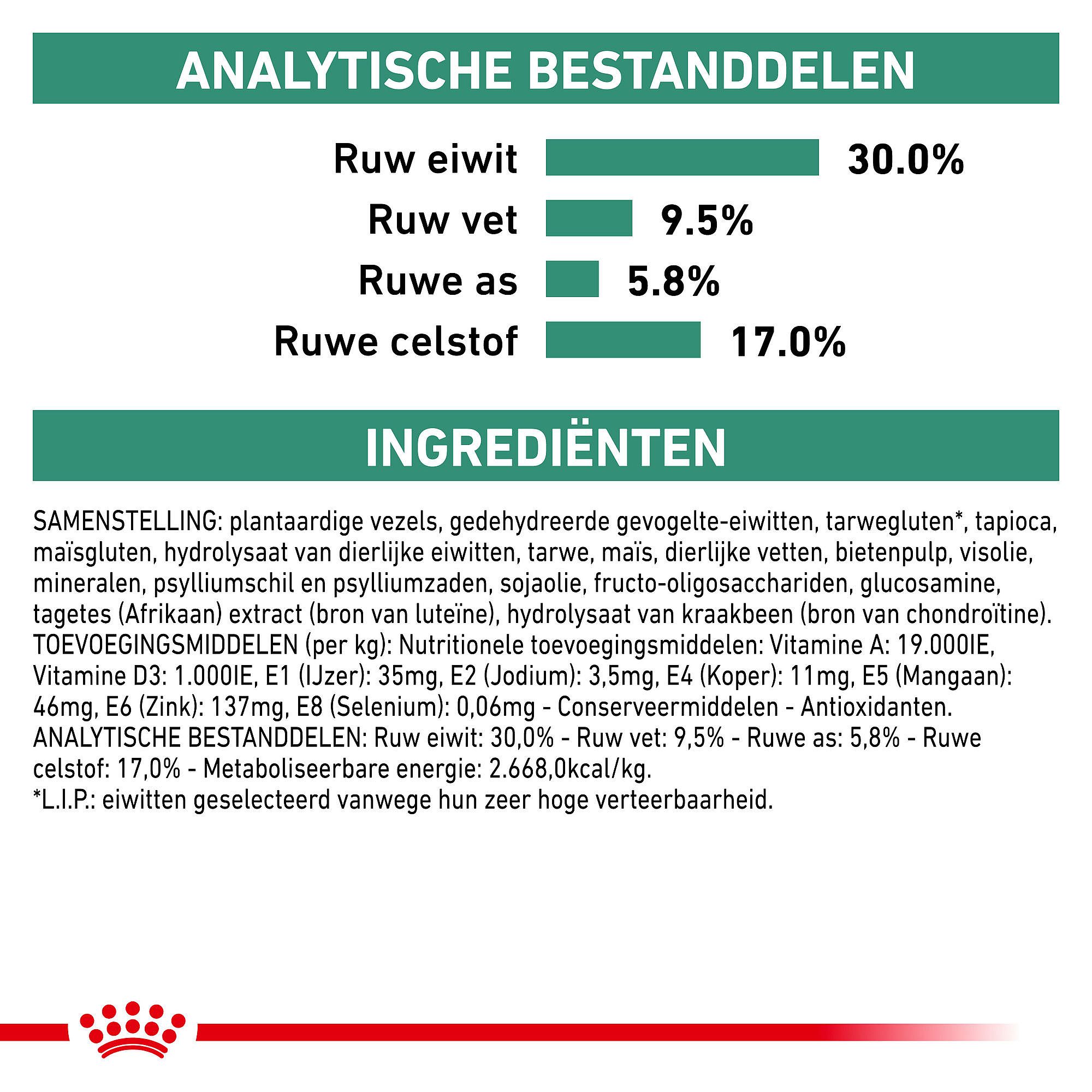 Royal Canin Satiety Hond