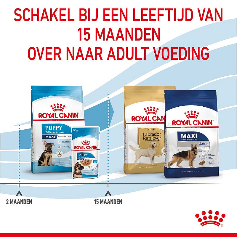 Royal Canin Puppy Maxi