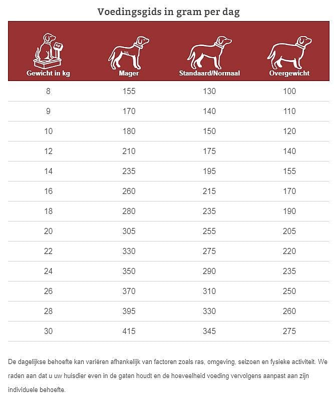 Specific CXD-M Adult Medium Breed