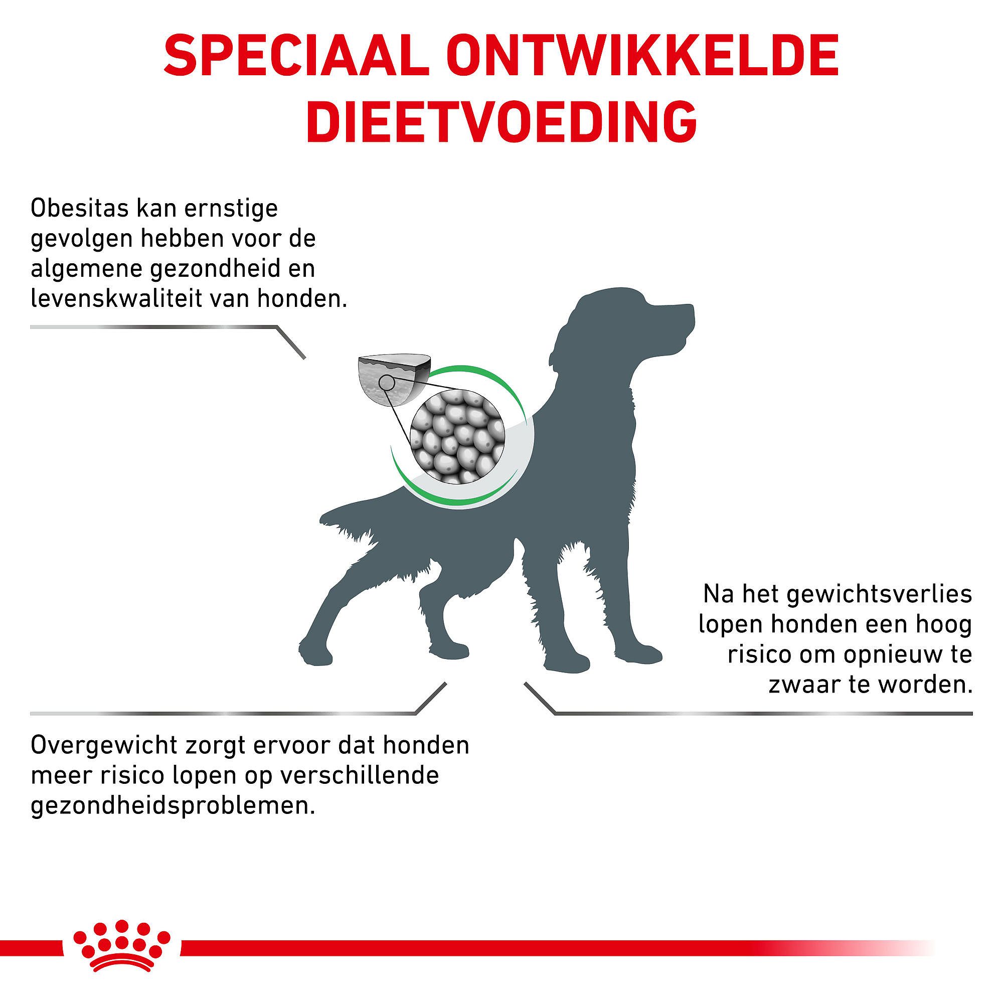 Royal Canin Satiety Hond