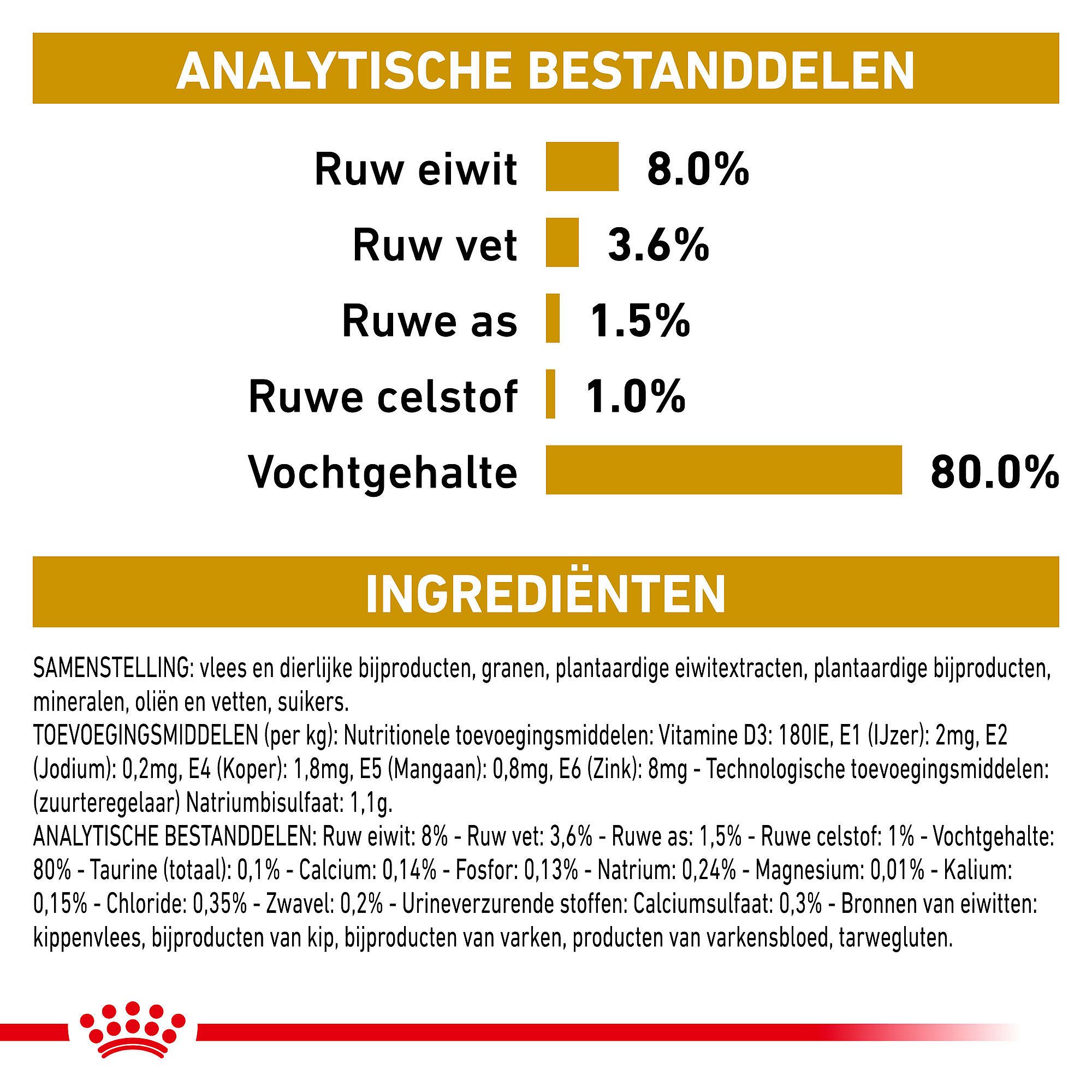 Royal Canin Urinary S/O Moderate Calorie Hond