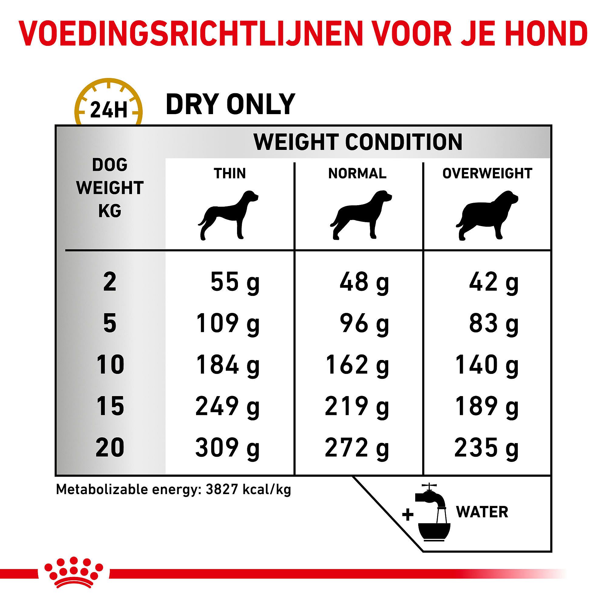 Royal Canin Urinary UC Low Purine Hond