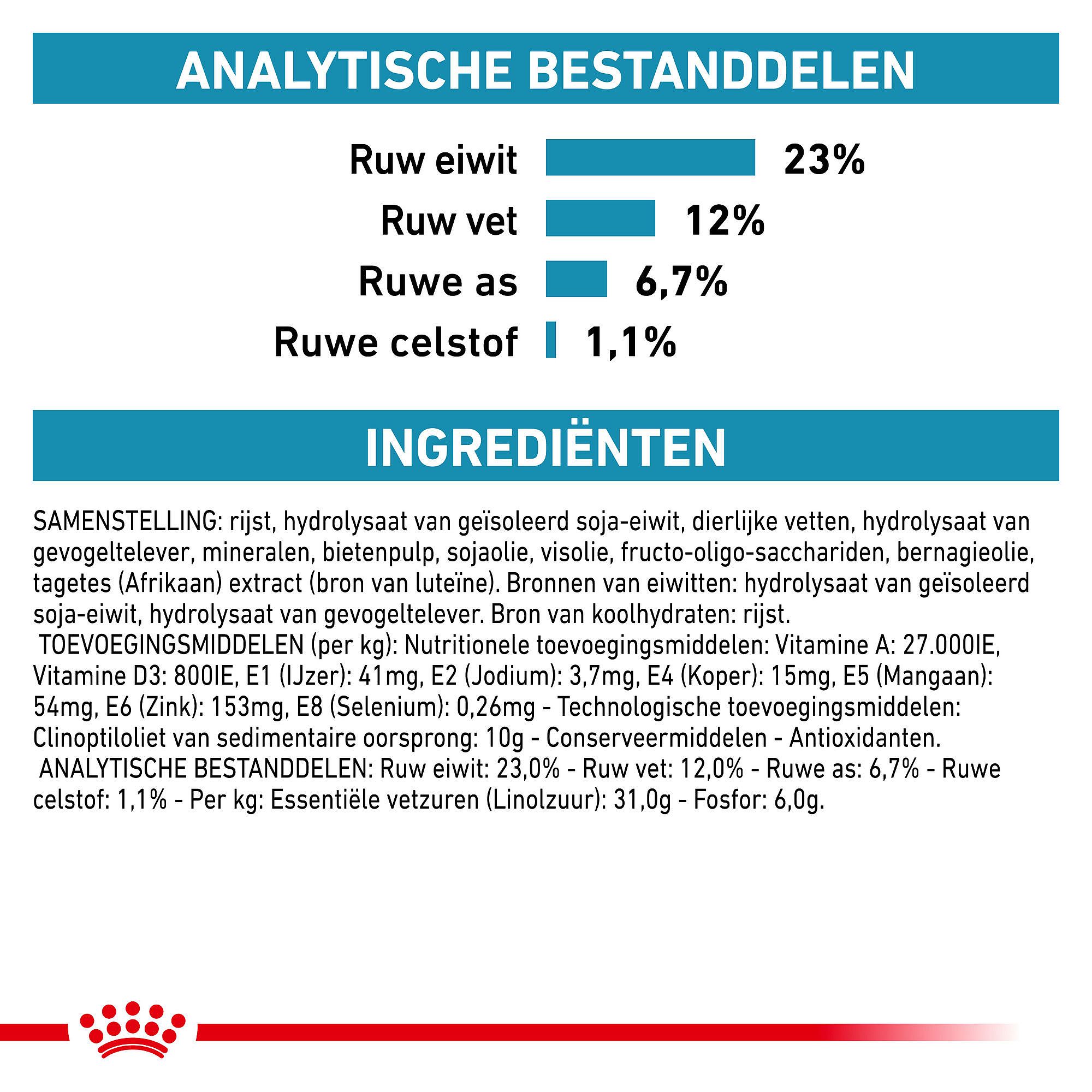 Royal Canin Hypoallergenic Moderate Calorie Hond