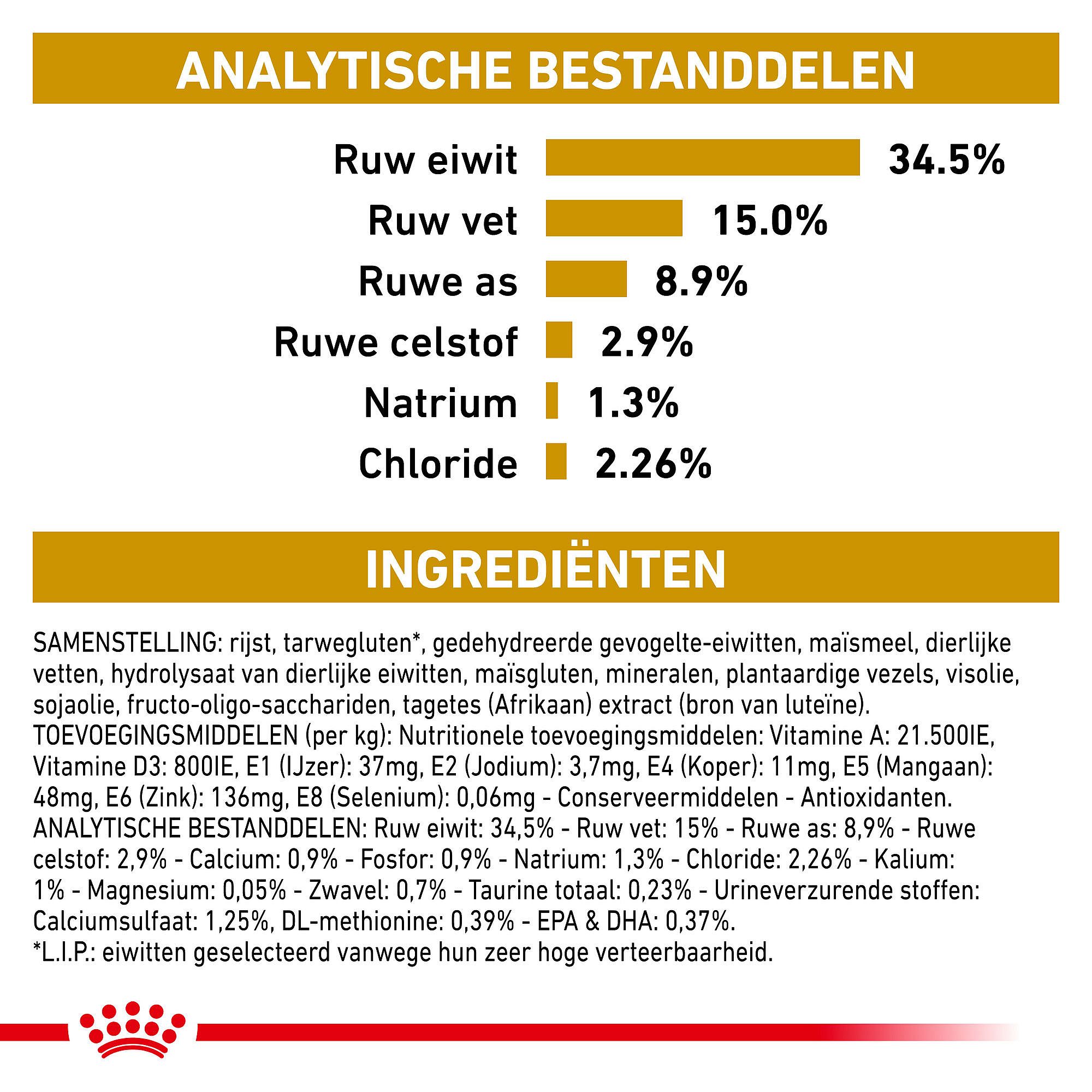 Royal Canin Urinary S/O Kat