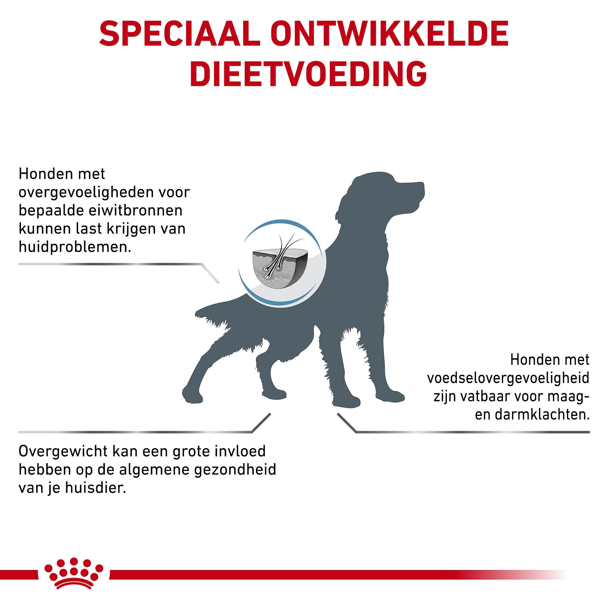 Royal Canin Hypoallergenic Moderate Calorie Hond