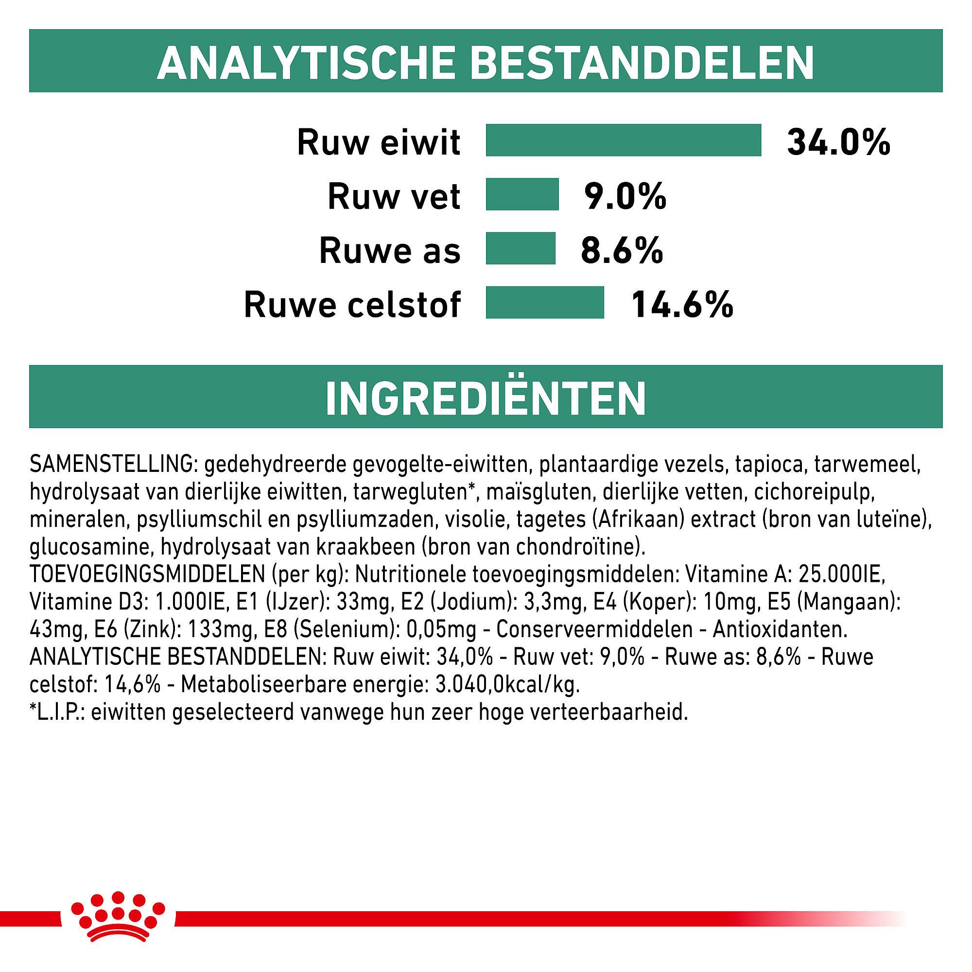 Royal Canin Satiety Kat