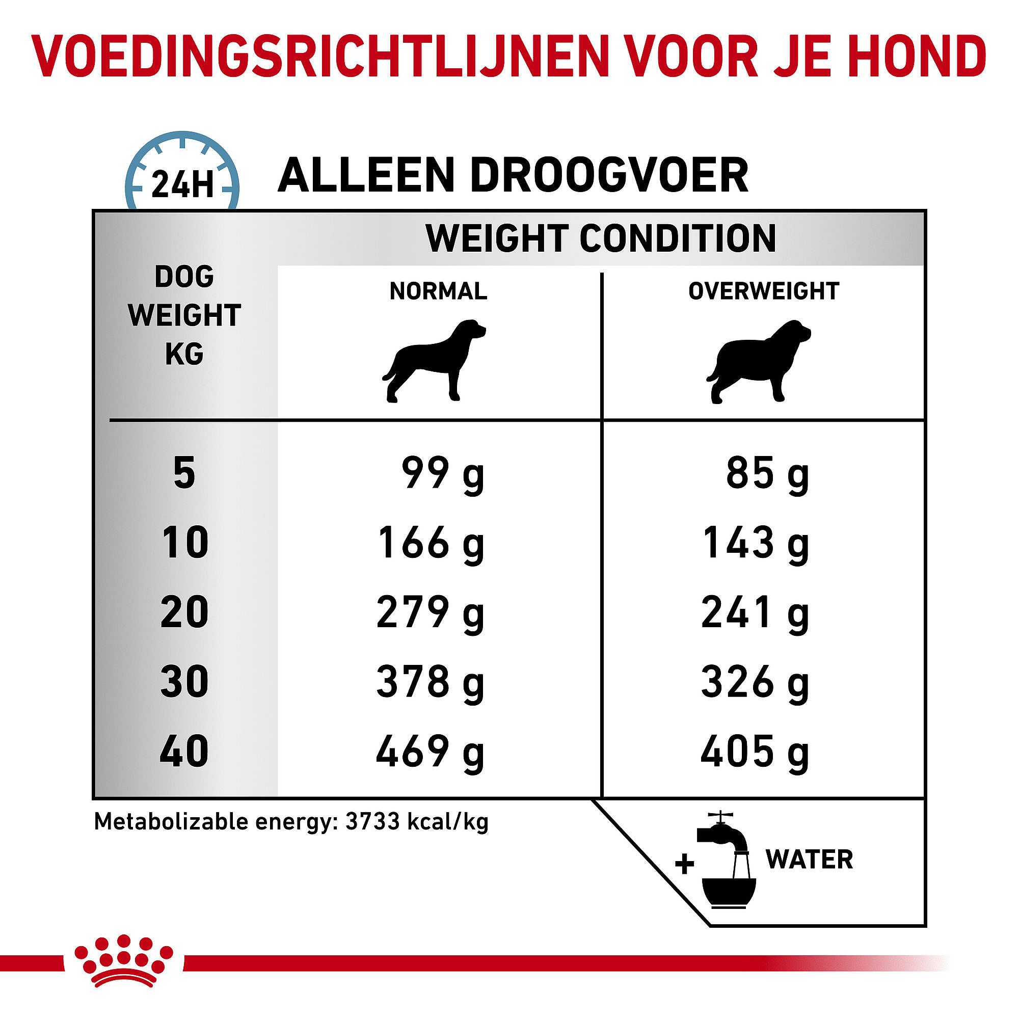 Royal Canin Hypoallergenic Moderate Calorie Hond